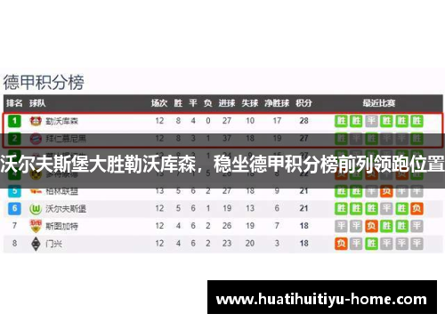 沃尔夫斯堡大胜勒沃库森，稳坐德甲积分榜前列领跑位置